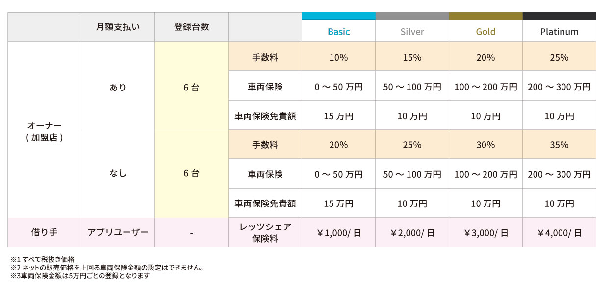 レッツラゴー